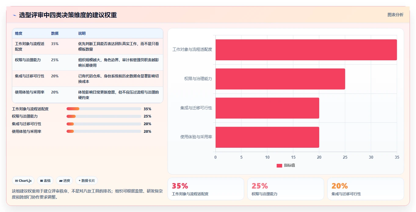 Jira管理工具选型攻略：2026年8款热门工具深度分析
