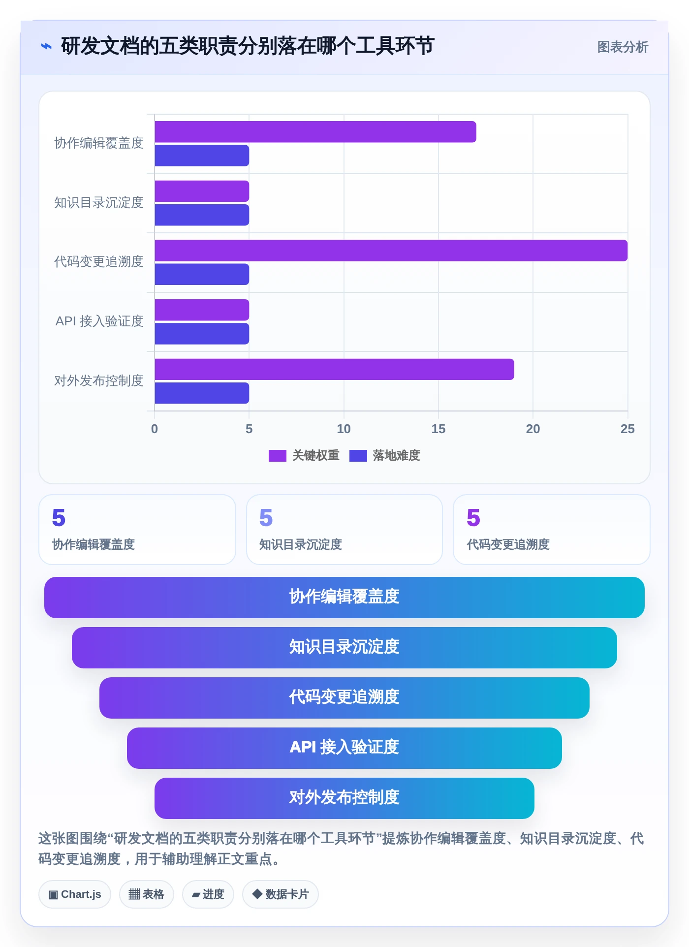 研发团队必备：2026年最值得投资的5大华为文档工具盘点