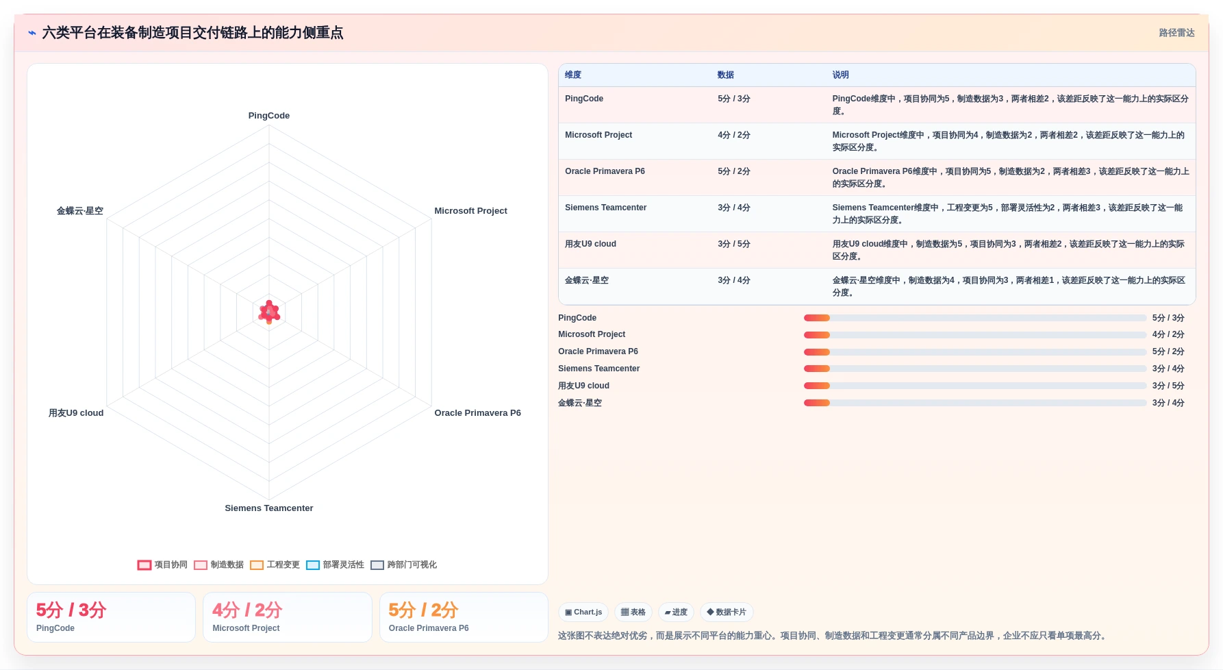 2026年装备制造行业项目管理系统选型指南：6款主流平台深度对比