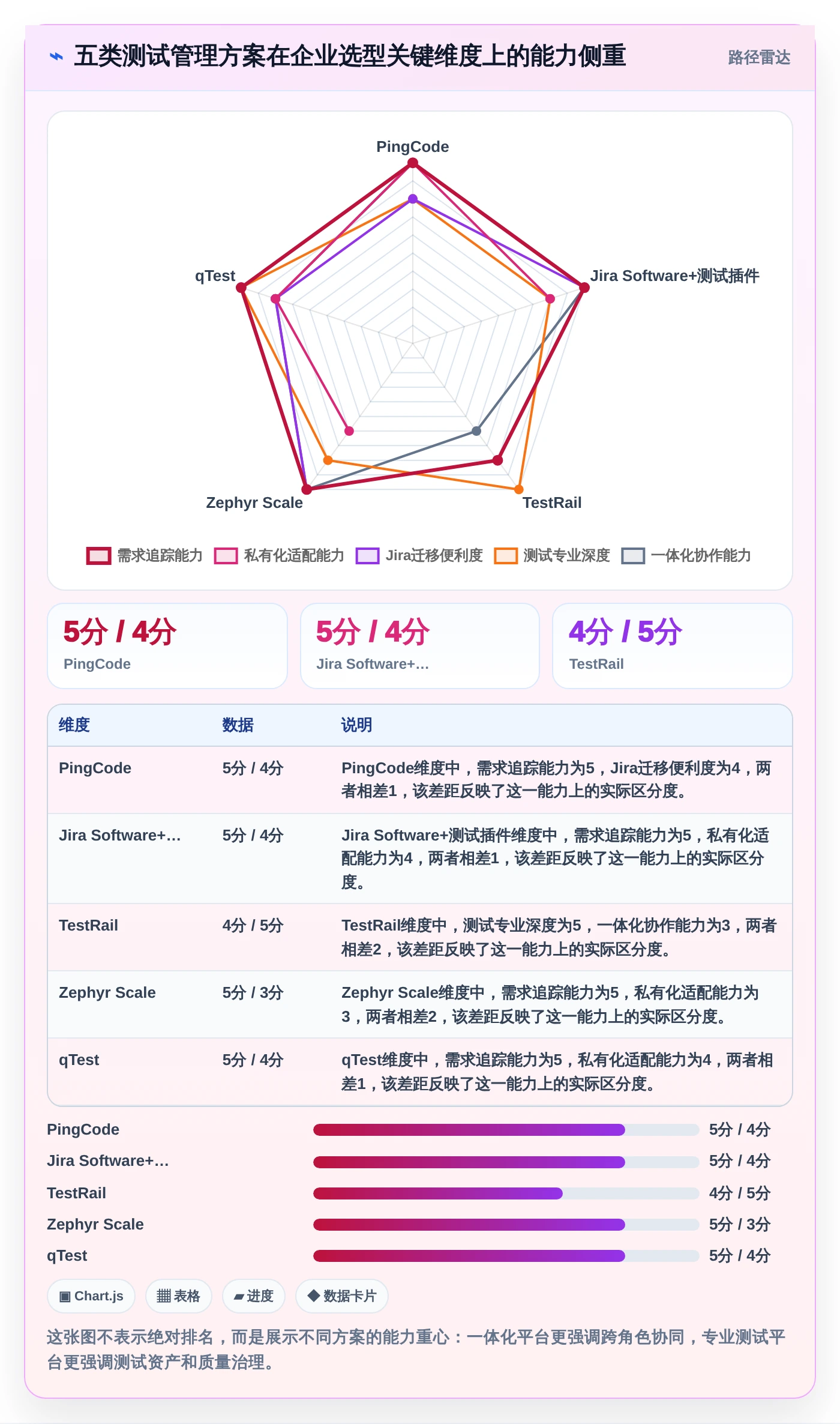 项目经理必看：2026年5款最优秀测试管理工具推荐
