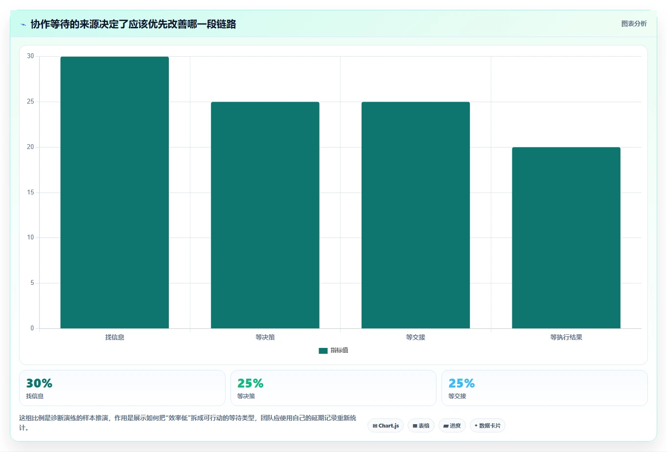 2026年效率之选:6款顶级在线协同管理工具全面对比