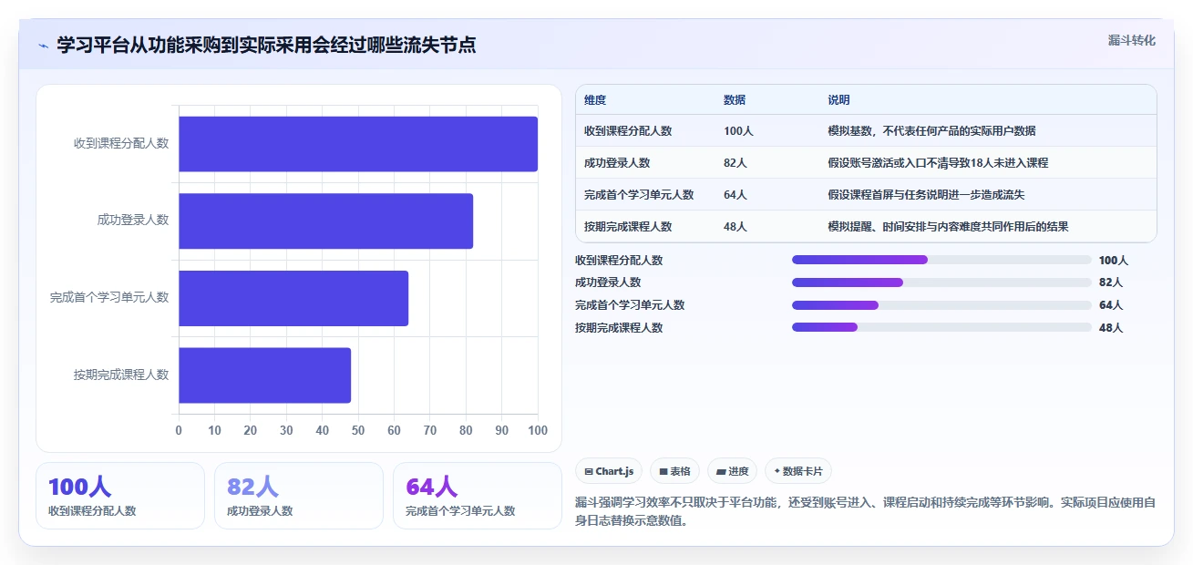 2026年学习管理工具大盘点：10款提升效率的顶级选择