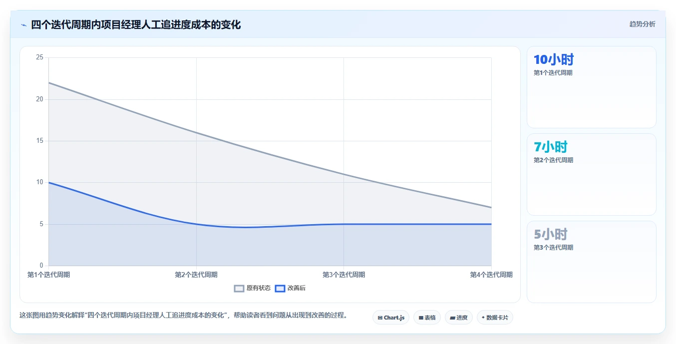 2026年项目经理系统首页大对比:6款顶级工具助你轻松管理项目