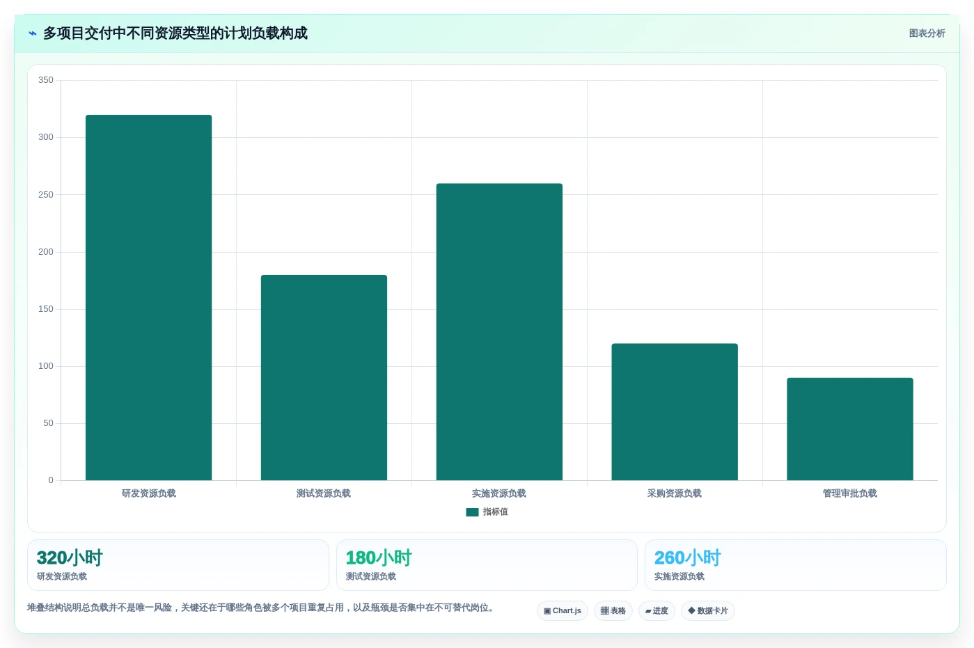 选对工具事半功倍:2026年进度计划地铁图软件选型完全指南