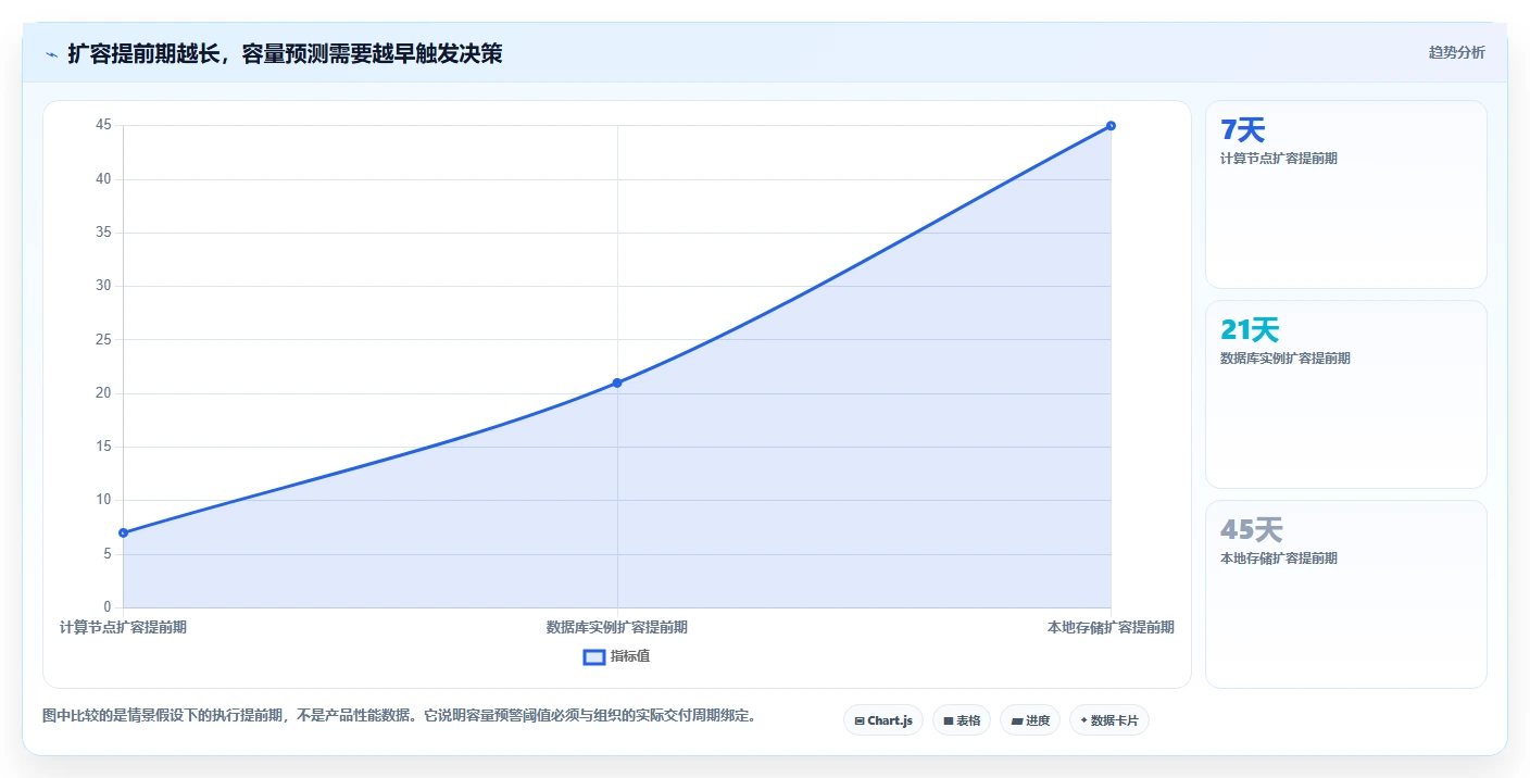 容量管理平台选型指南:2026年不可错过的5大关键特性