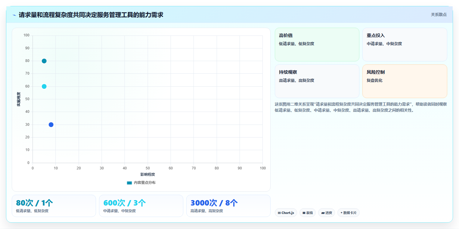 从初创到企业：2026年服务管理工具选型完全指南