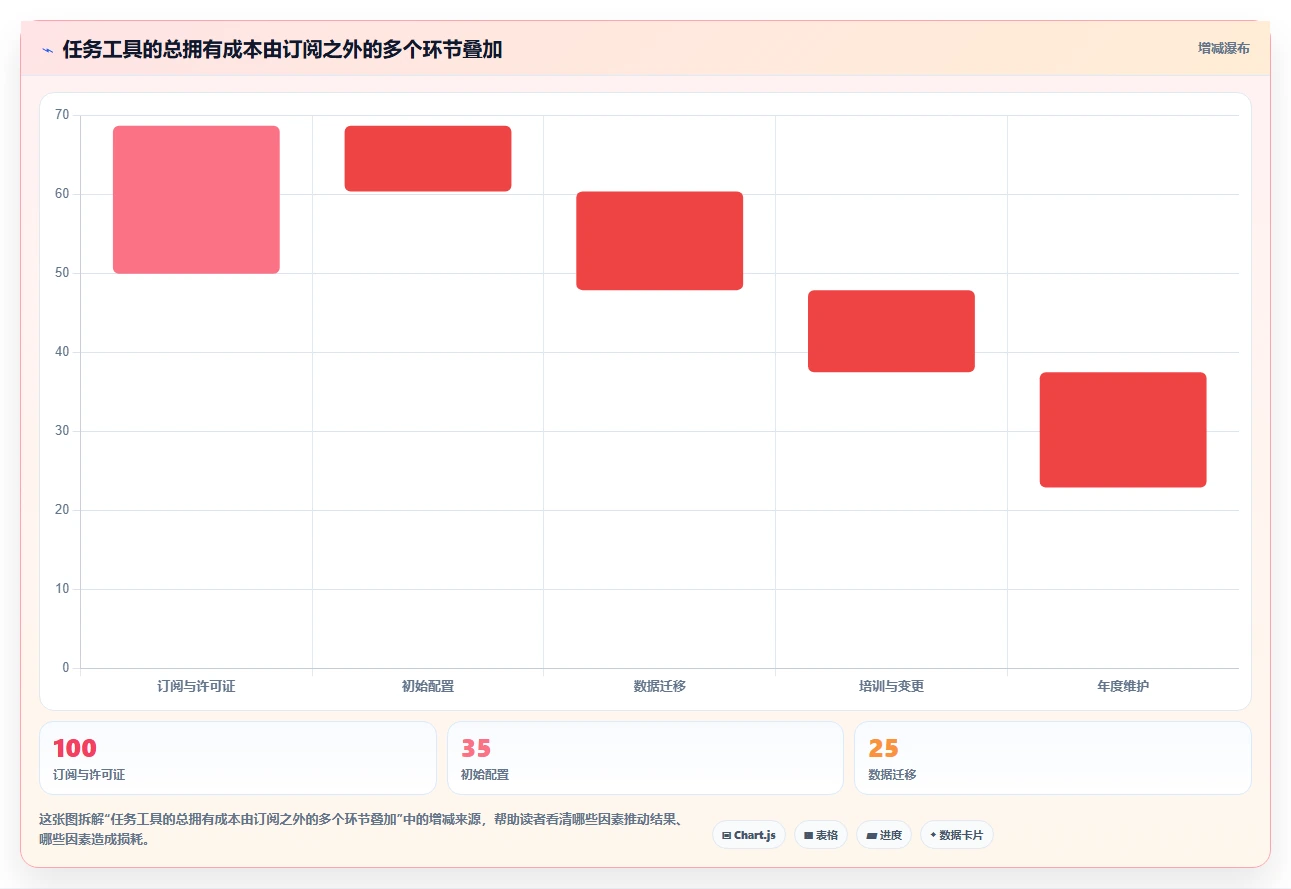 项目经理必看:2026年7款国外任务管理软件选型指南