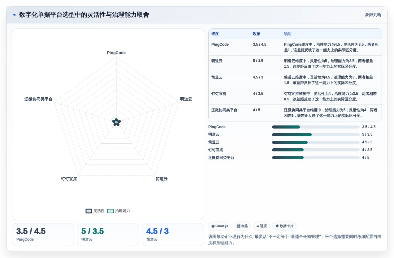 2026年企业必备:Top 5虚拟数字化单据管理平台全面对比