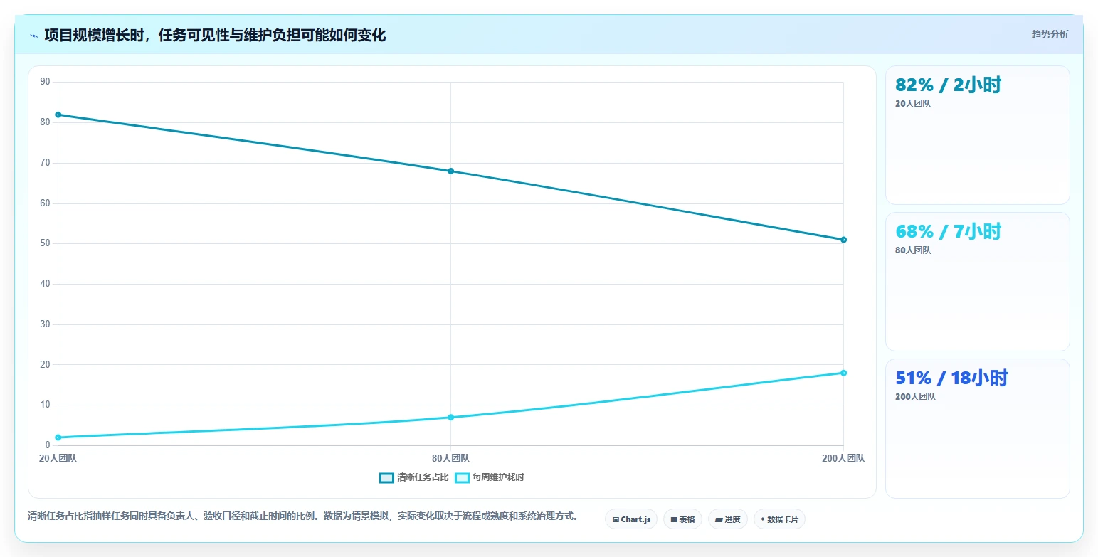 项目经理必读：2026年最受欢迎的5大任务树管理软件全面测评