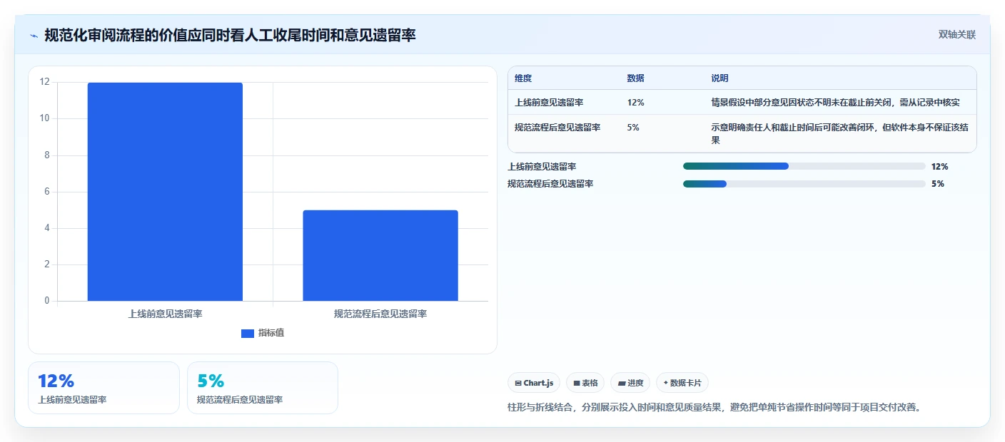 项目管理必备:2026年度7大PDF协同编辑工具对比与推荐