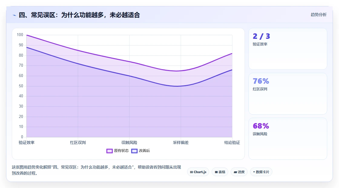 四、常见误区:为什么功能越多,未必越适合