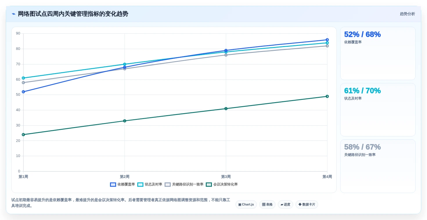 2026年项目管理网络图工具大PK:6款顶级工具助你提升效率