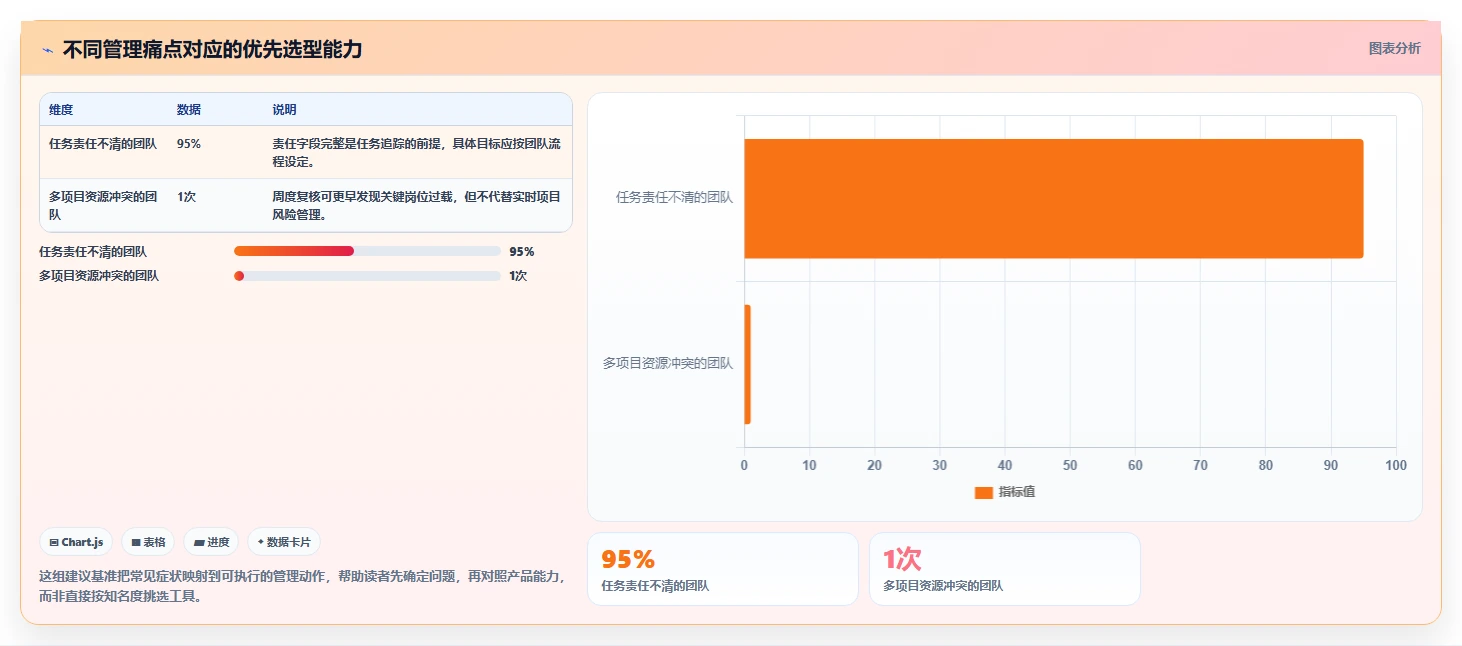 解密项目管理平台有哪些功能：2026年5款顶级工具全方位对比