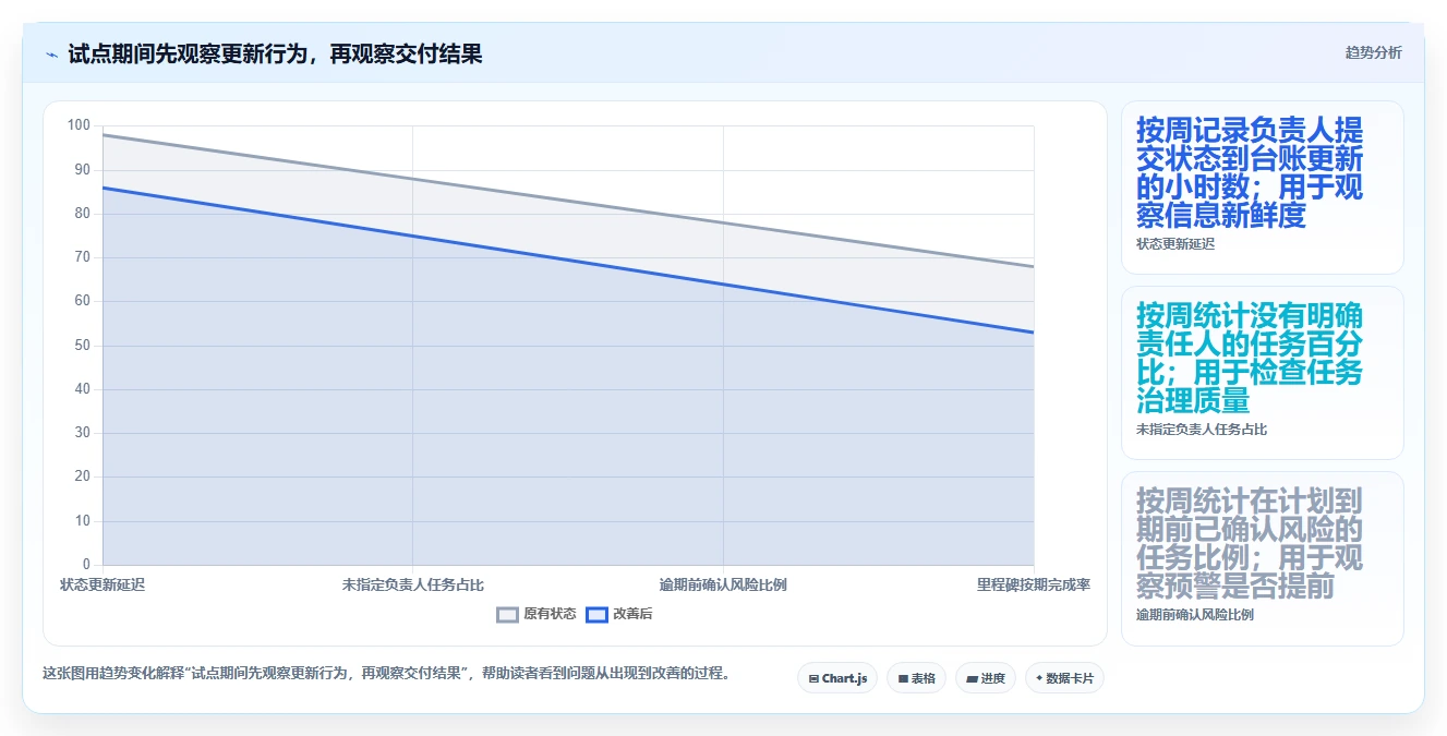 提升效率神器：2026年度7大项目进度excel表工具对比指南