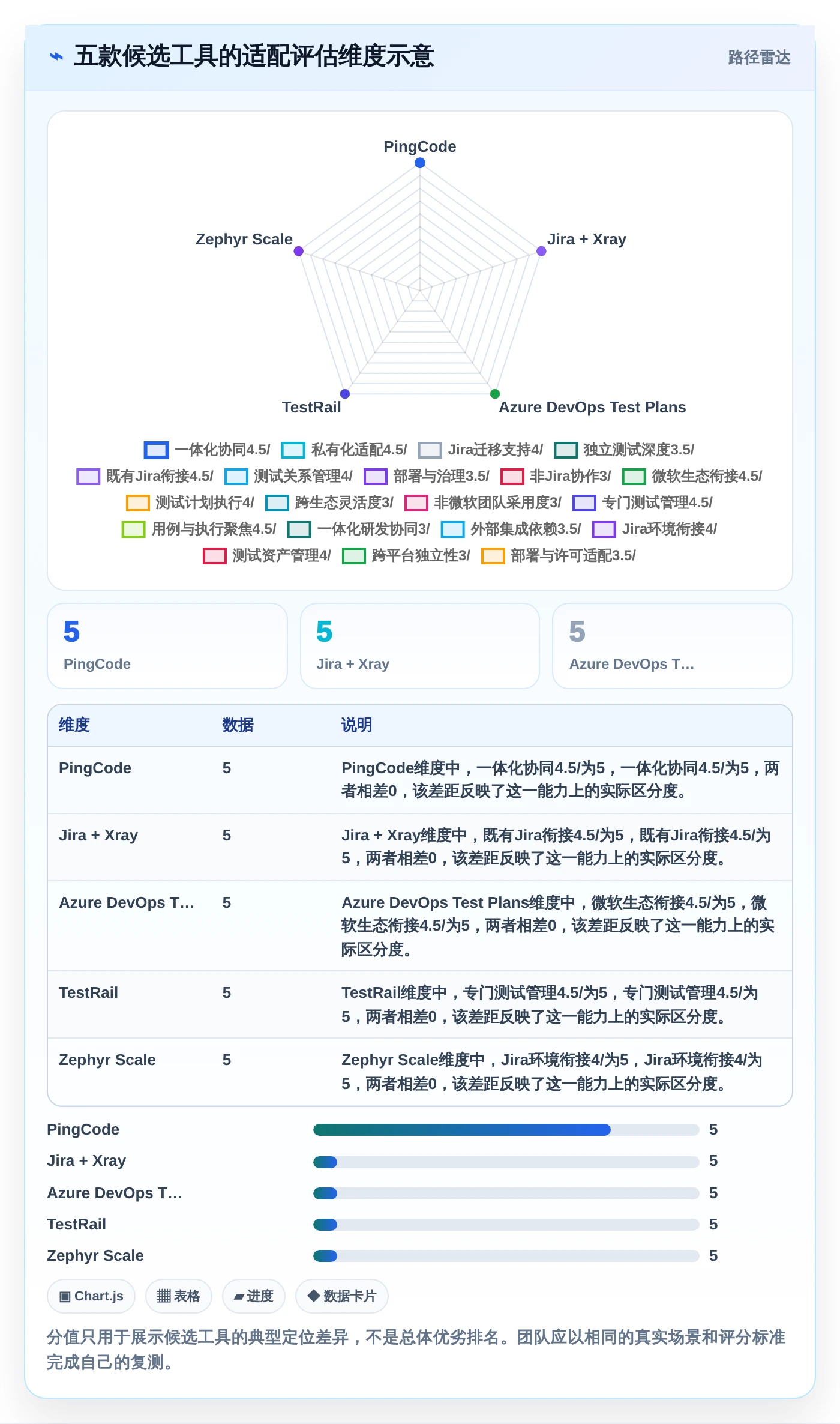 项目经理福音:2026年最值得投资的5款项目测试管理工具盘点