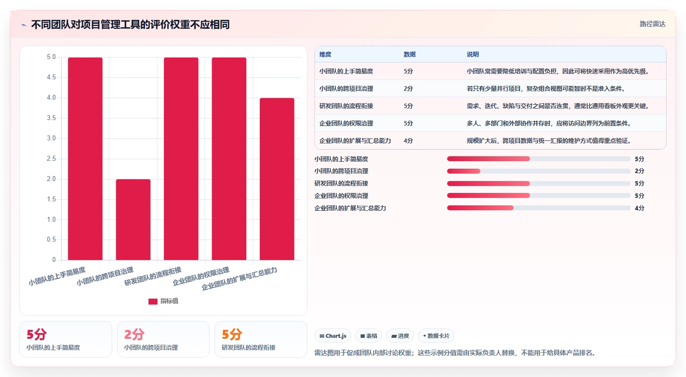 2026年项目管理软件有哪些：主流团队协作工具深度测评与选型指南