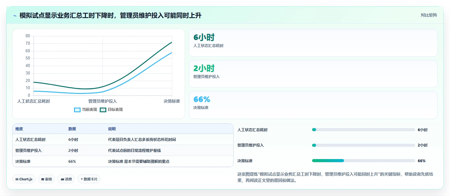 2026年系统开发管理工具大比拼：6款顶级工具助你提升研发效率