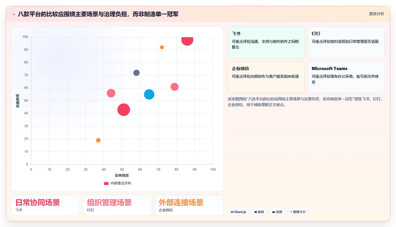 远程办公新时代:2026年最受欢迎的8款企业协作管理平台有哪些?深度盘点