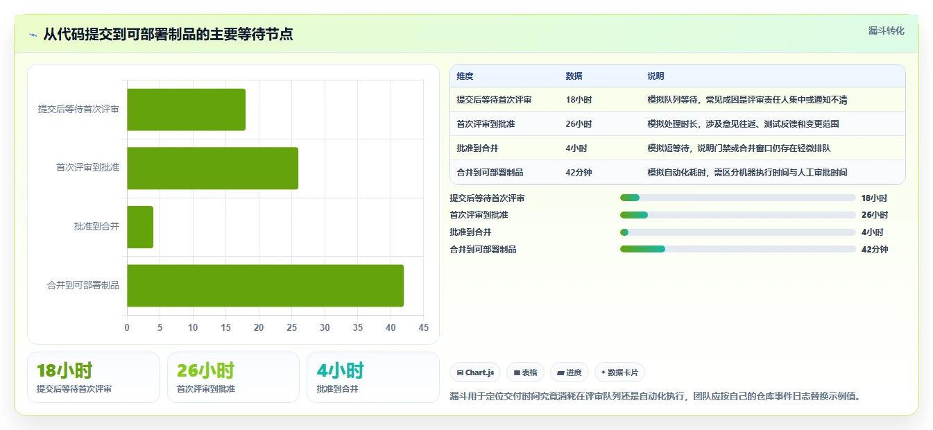 2026年项目代码管理平台大比拼：6款顶级工具助力研发效率提升