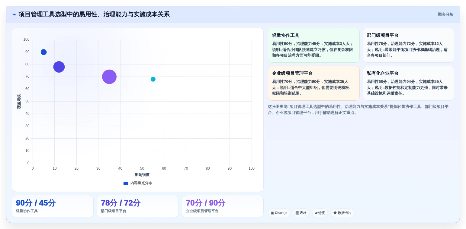 2026年项目管理工具选型指南：功能对比、适用场景与避坑建议