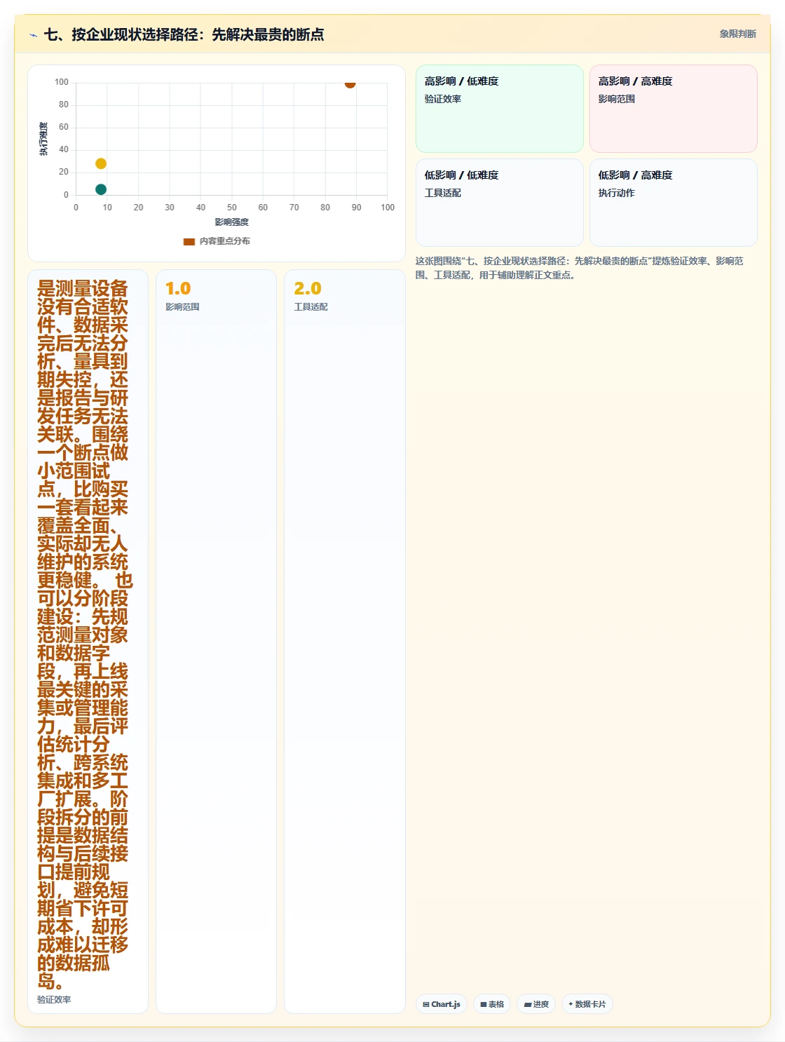 七、按企业现状选择路径:先解决最贵的断点