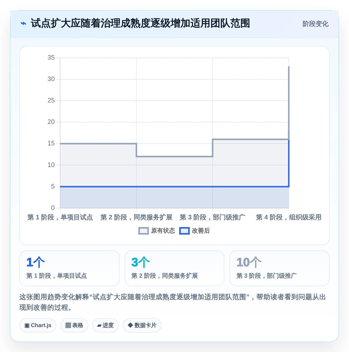 后端工程师福音:2026年最值得尝试的5大在线开发工具及选型指南