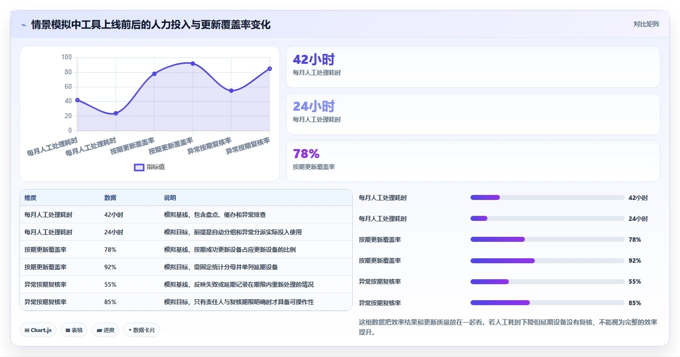 效率提升指南:2026年最受欢迎的5大更新管理工具推荐