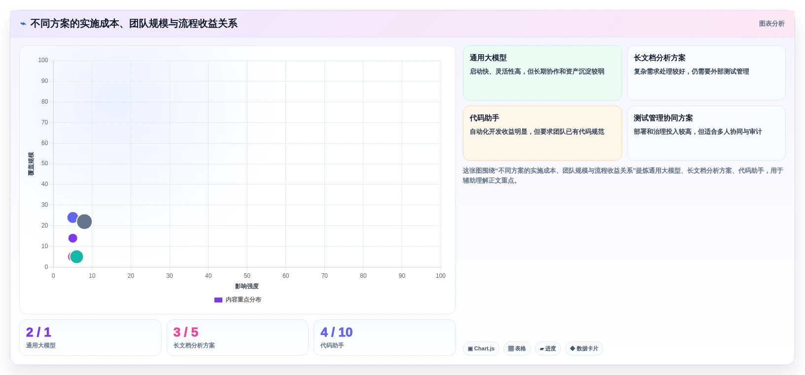 2026年效率之选:6大测试用例生成prompt工具全面对比