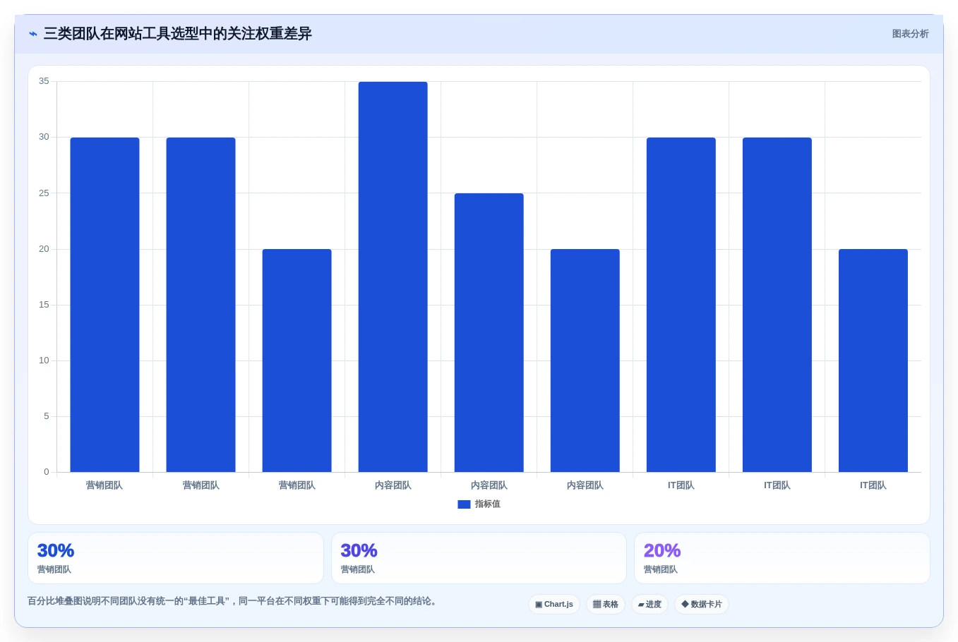 如何选择最适合你的网站快速开发工具?2026年选型指南