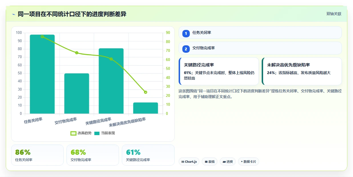 项目经理必读:2026年6大项目管理电脑软件选型指南