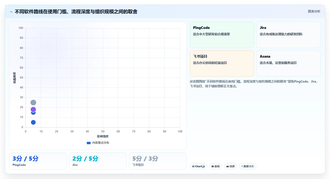2026年效率之选:6大工作流协同软件助力企业腾飞