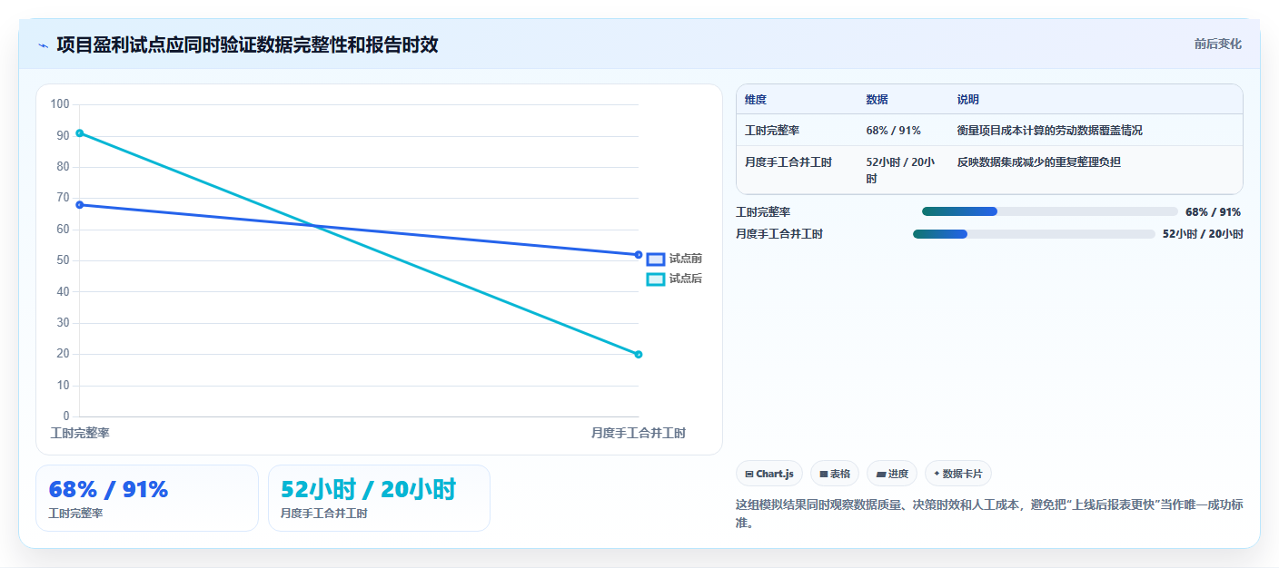 提升企业效率:2026年最值得投资的5大计算成本利润的软件