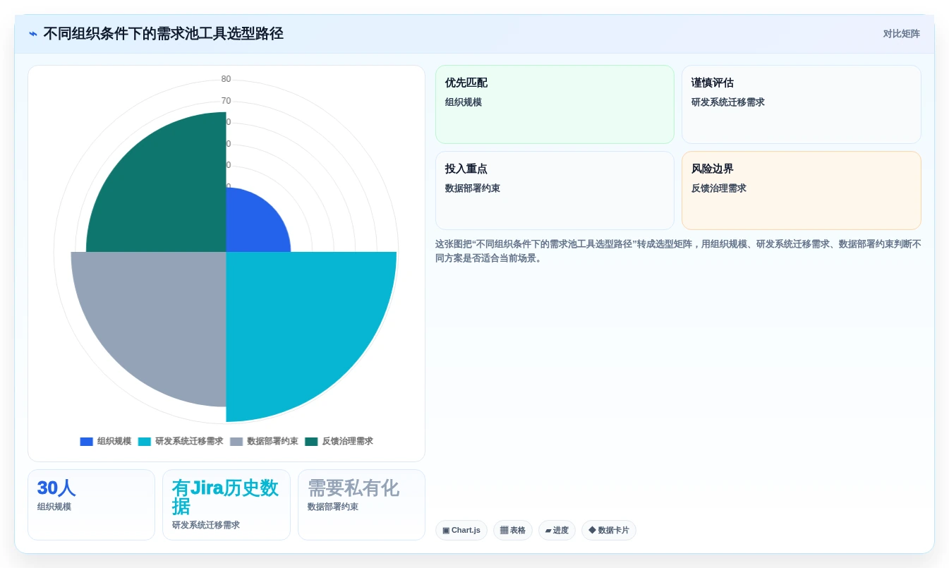 项目管理必备:2026年7大软件需求池工具深度对比与选购指南