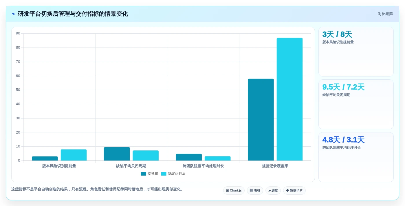 项目经理必读:2026年敏捷管理平台选型指南,7款工具深度分析