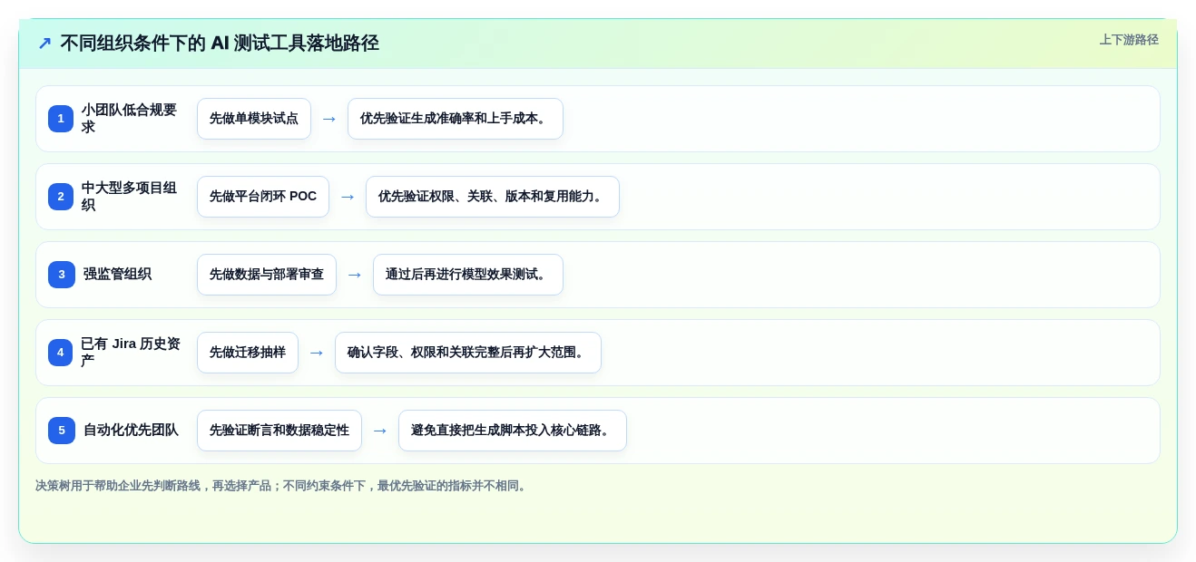 智能测试新纪元:2026年AI自动生成测试用例软件选型指南