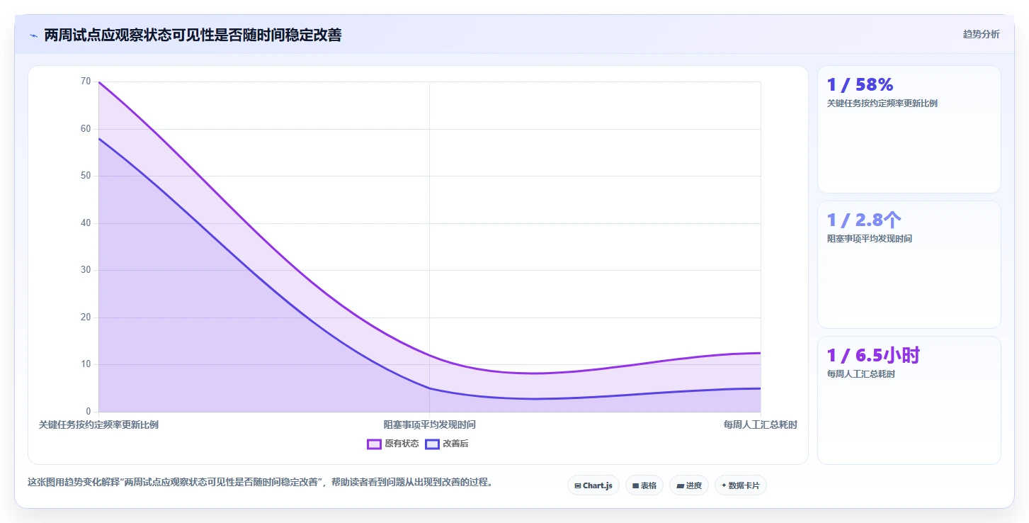 提升团队效率:2026年最受欢迎的5大项目进度软件推荐