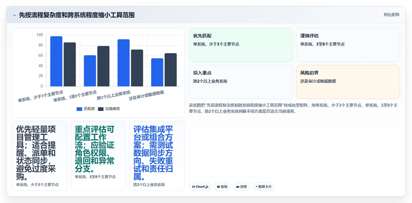 2026年流程自动化的产品管理软件哪个最实用？深度测评与推荐