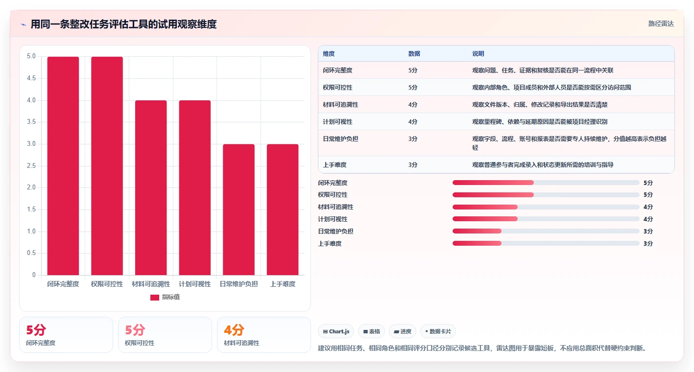 提升安全管理效率:2026年7款优质等保项目管理系统工具推荐