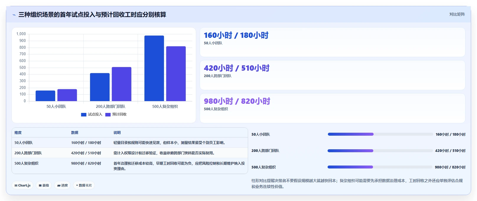 智能办公新趋势：2026年最值得投资的5大文档排序软件