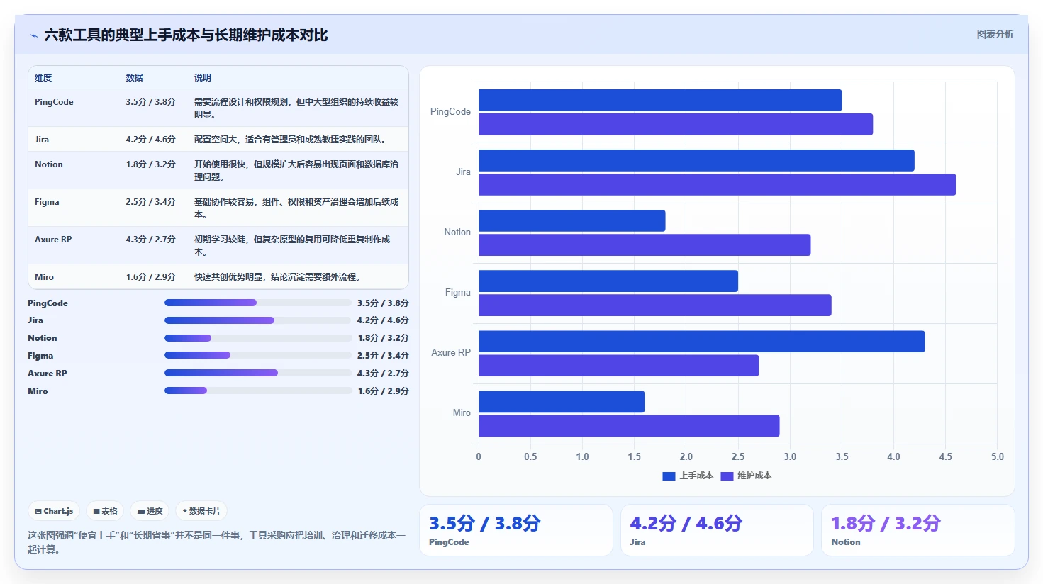 2026年产品经理效率神器:6款最受欢迎的产品经理常用软件工具大盘点