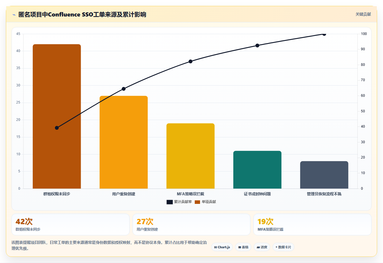 提升企业效率:2026年必备的5大Confluence配置SSO解决方案