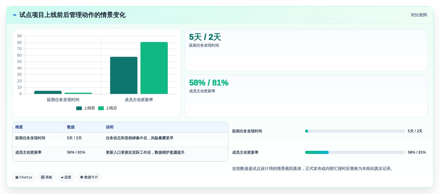 项目管理新趋势:2026年最受欢迎的5大工作规划的软件工具