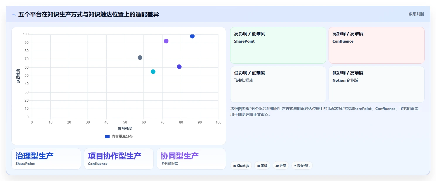 突破效率瓶颈:2026年5大企业知识管理平台工具推荐