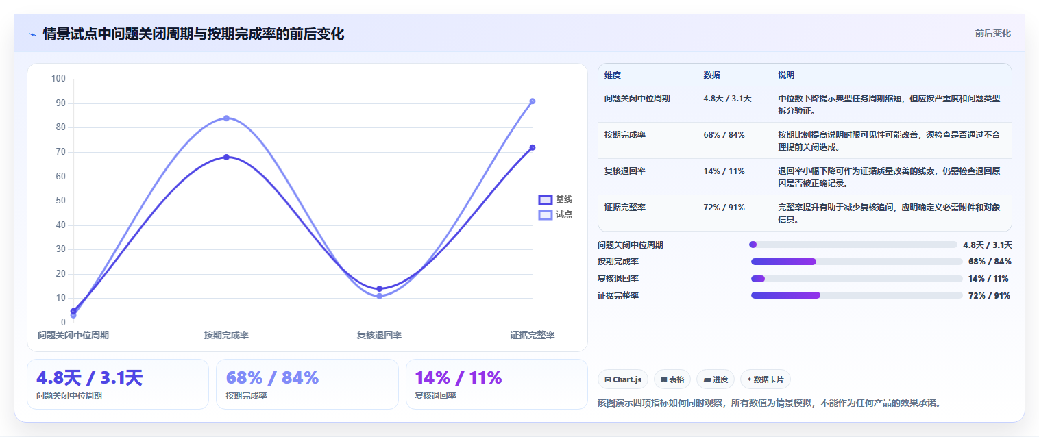 提升质检效率的秘诀：2026年度7款顶级质检任务管理系统对比