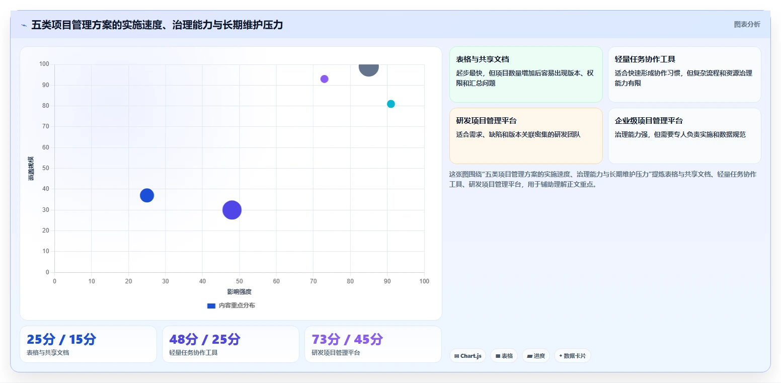 2026项目管理工具哪家好?多维度对比测评帮你精准选型