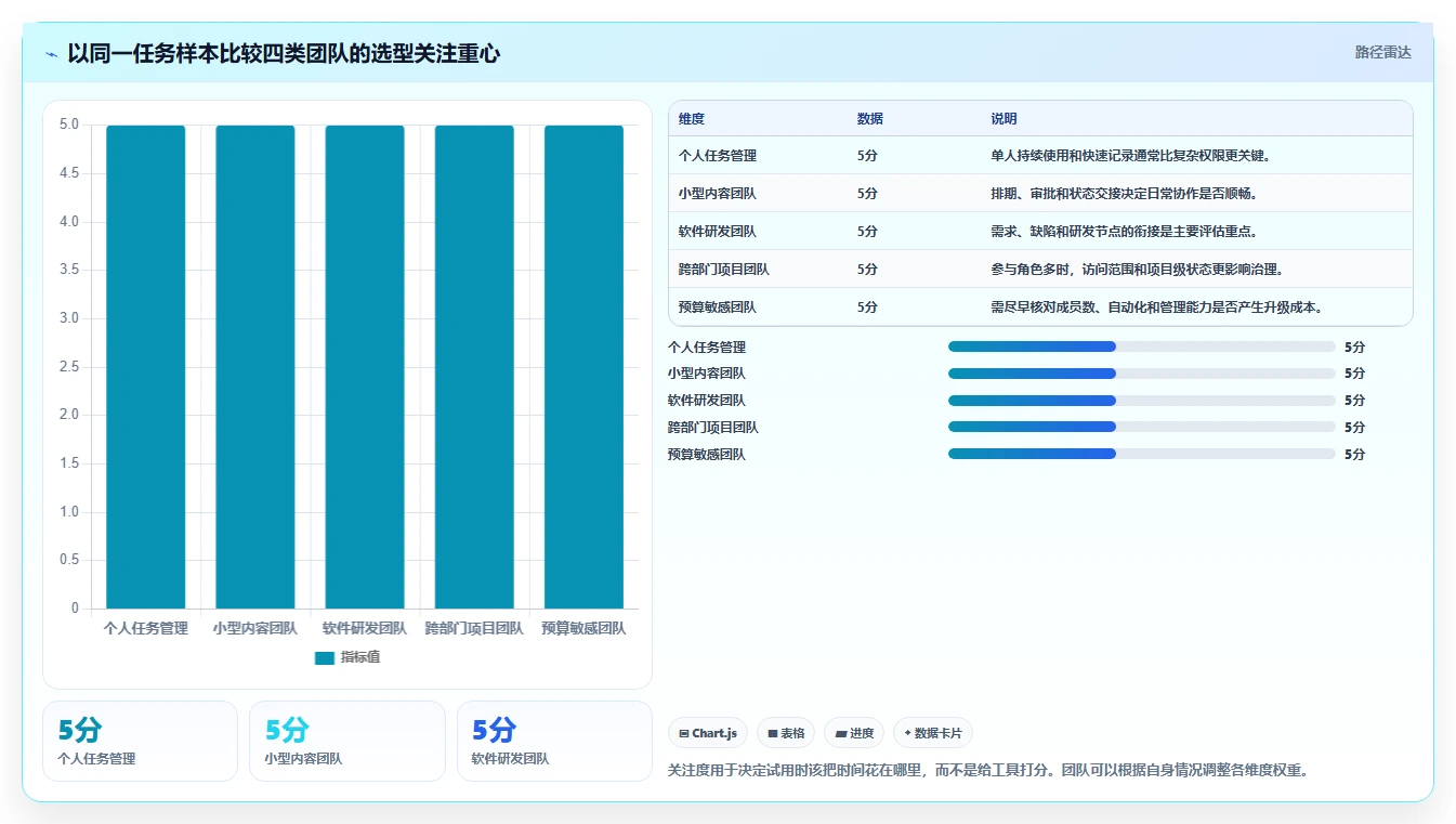 远程办公新时代：8款顶级任务管理工具全面对比