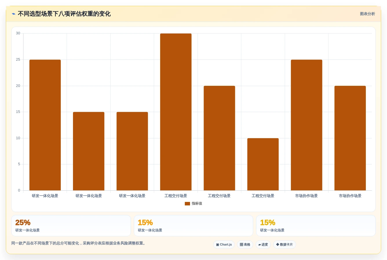 项目经理必看:2026年7大可视化管理软件选型指南