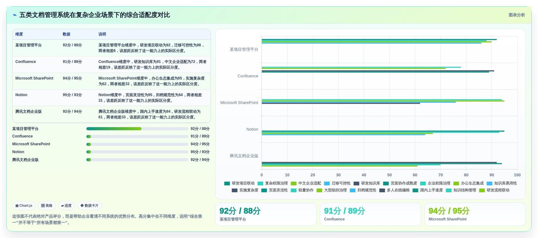 选对工具事半功倍：2026年文档管理系统排名top5及选购指南