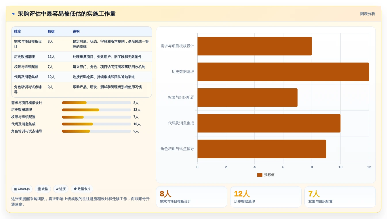 提升研发效率:2026年最值得投资的5款移动类前端管理软件