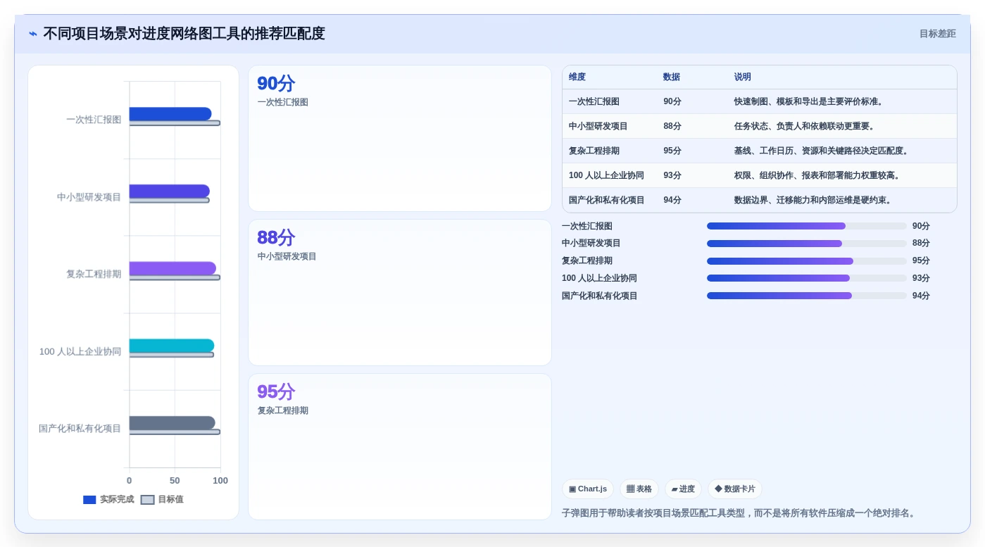 2026年进度网络图用什么软件做?8款热门工具全面对比